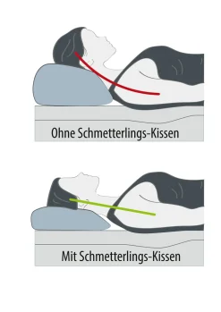 Ergonomisch geformtes Schmetterlingskissen